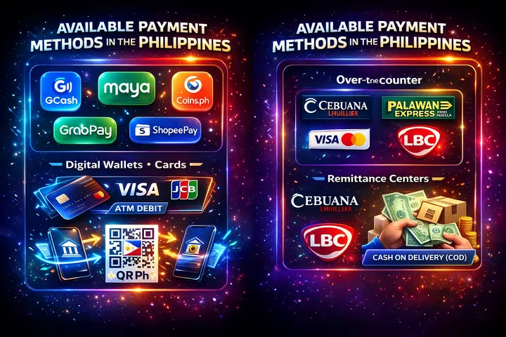 available payment methods